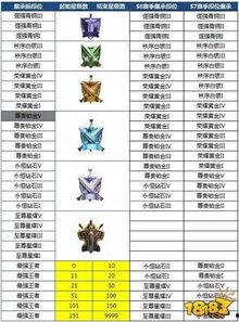 王者最新爆料更新时间表,更新时间表大揭秘，精彩内容抢先看！  第3张