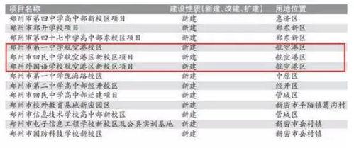 航空港区最新爆料消息,揭秘未来航空枢纽发展蓝图  第3张