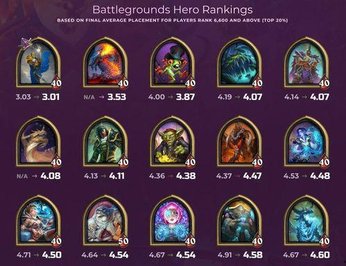 酒馆战棋最新爆料新英雄,神秘力量或将颠覆战局 第2张 酒馆战棋最新爆料新英雄,神秘力量或将颠覆战局 第2张