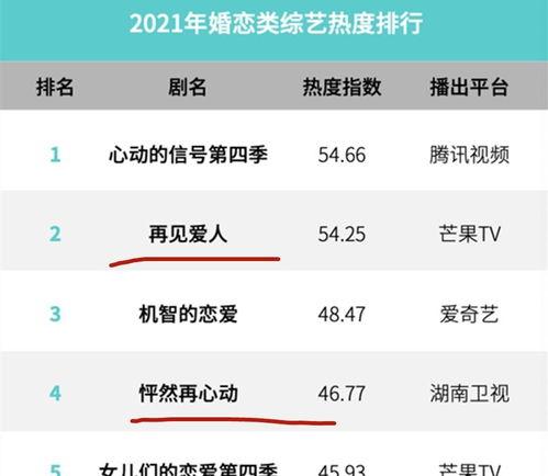 芒果最新恋综爆料  第2张