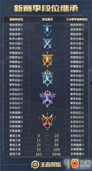 ss9赛季最新爆料段位,揭秘最新爆料中的高手对决  第3张